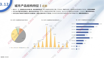 2024年6月全國住宅產(chǎn)品月報(bào) 盛都市場(chǎng)觀察
